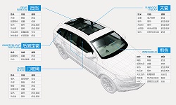 你如何更換擋風玻璃？